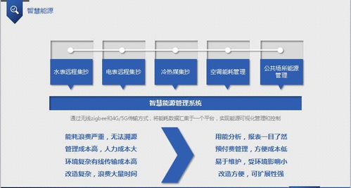 樺新科技首次亮相物聯領域，舉辦“新產品、新場景”技術交流會推動技術轉讓